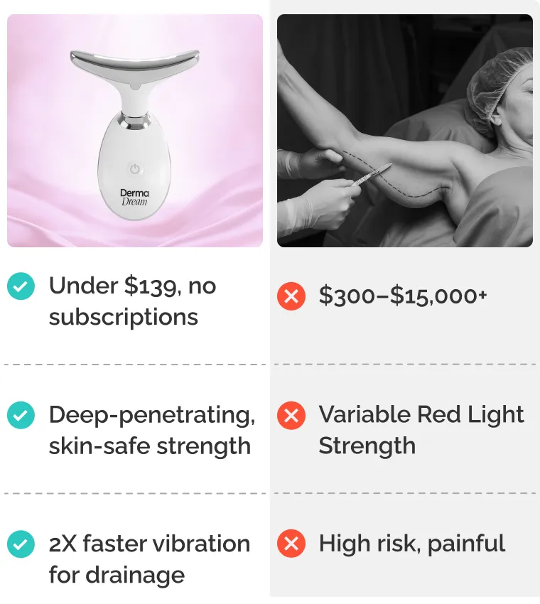 MyoGlow vs Surgery comparison
