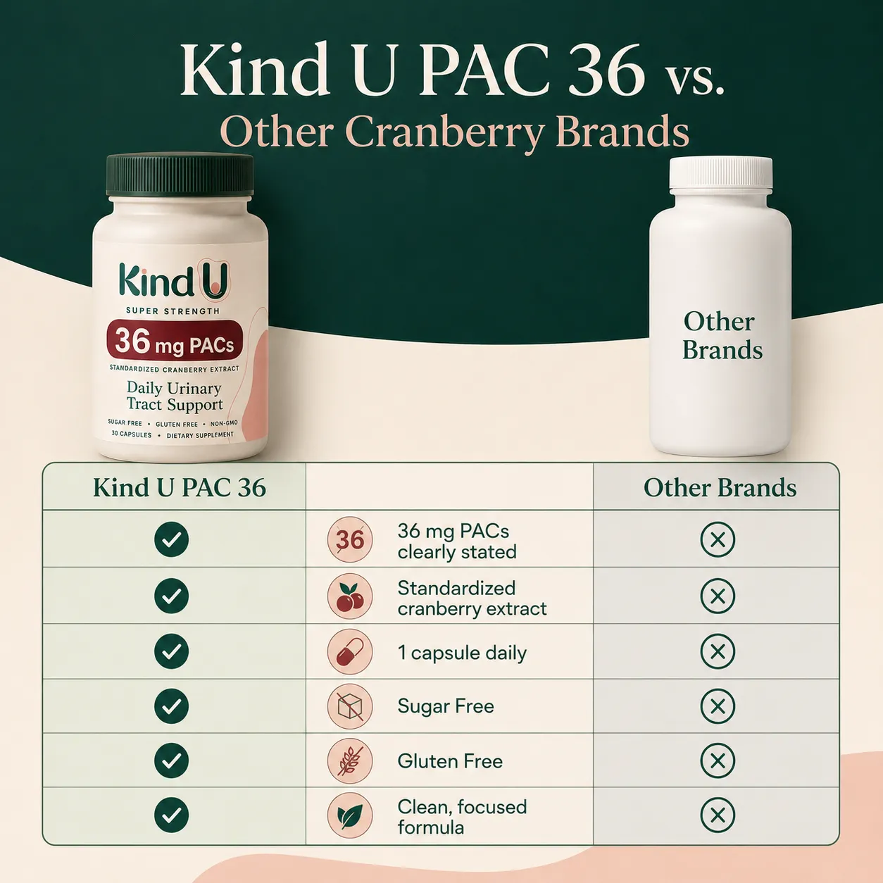 Kind U PAC 36 gallery image 6