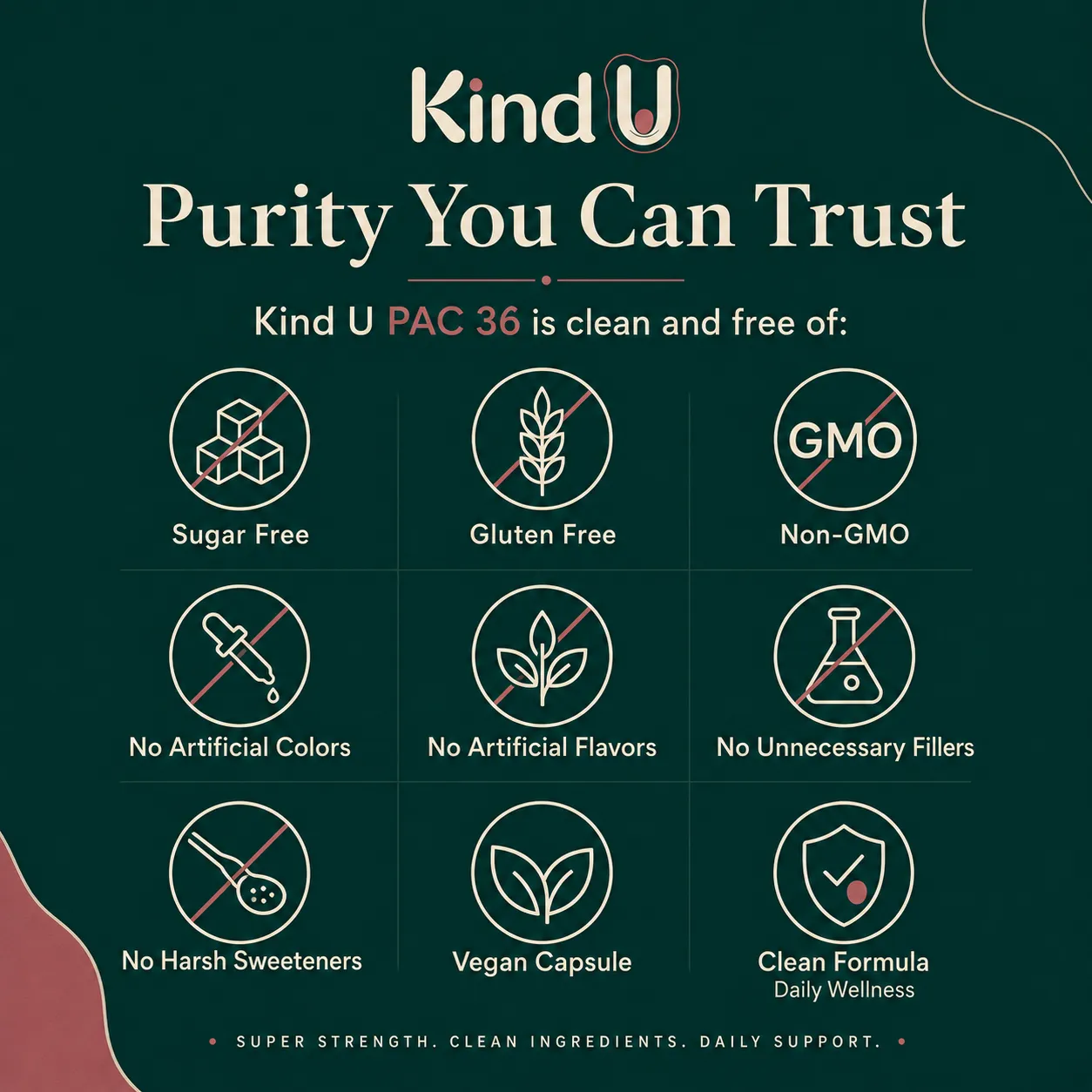 Kind U PAC 36 gallery image 7
