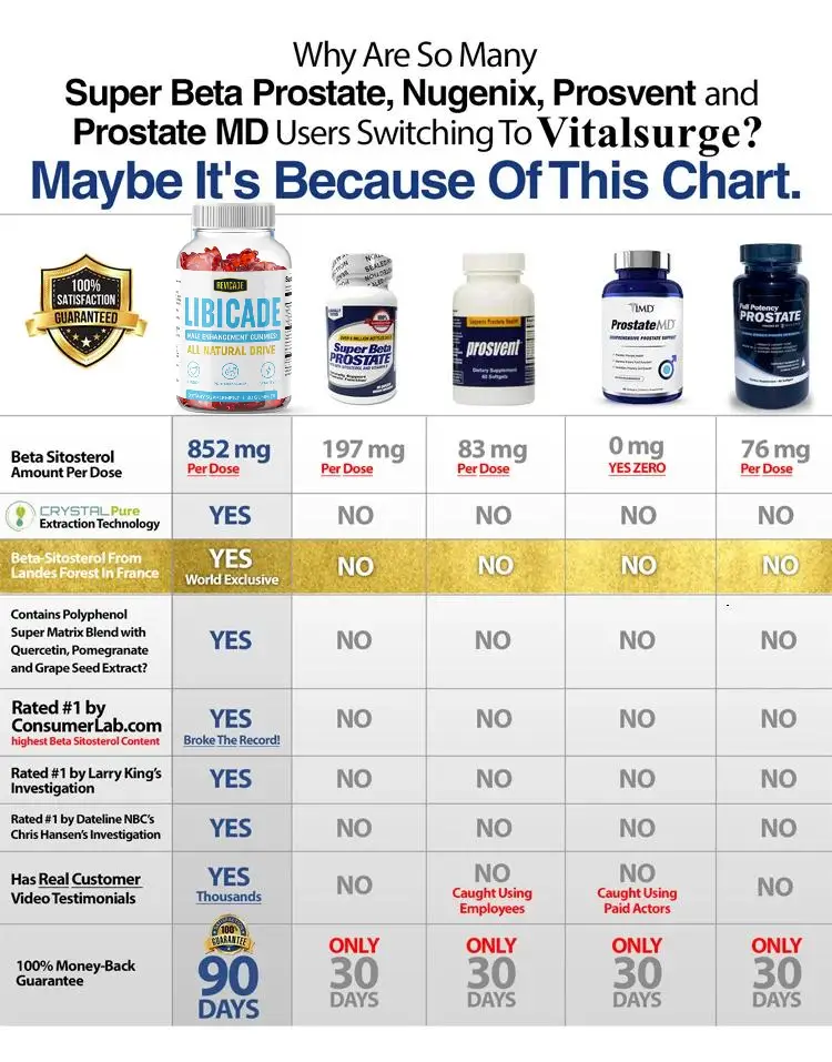 listing of medicine