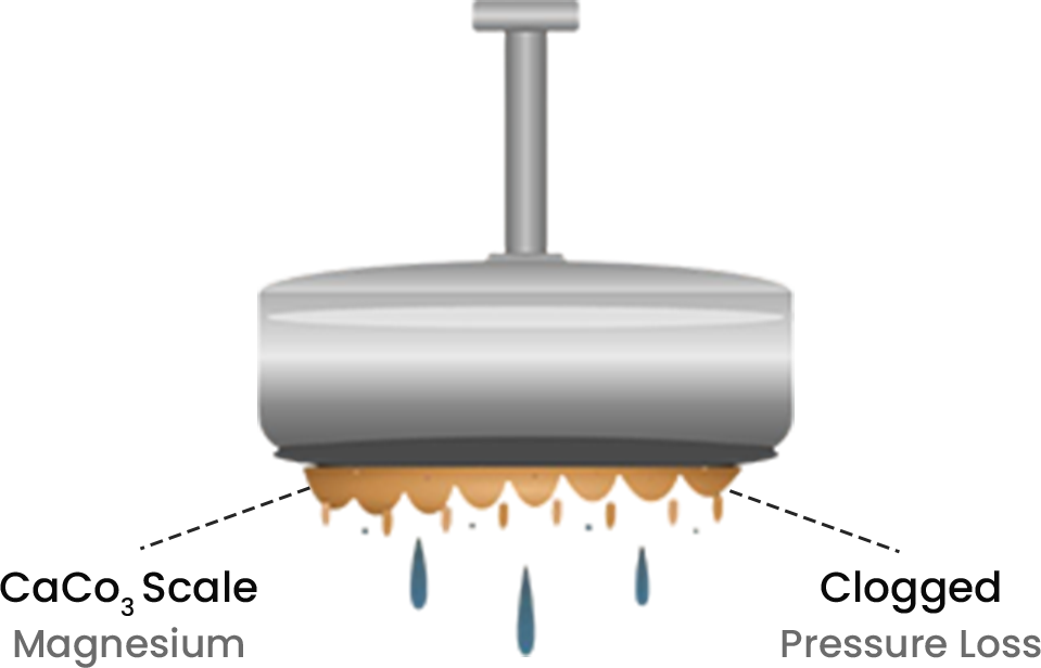 hard water graphic