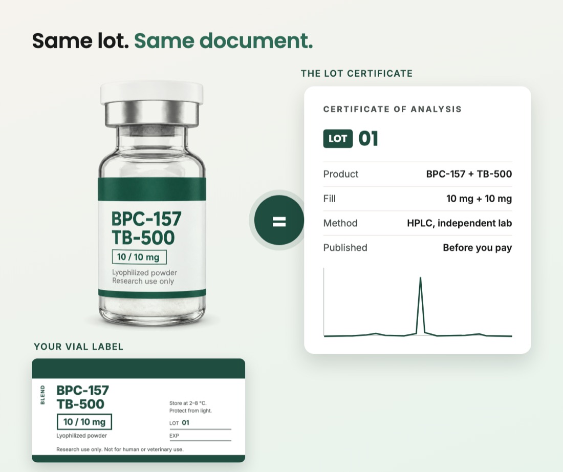 The lot number on the vial label matches the lot certificate