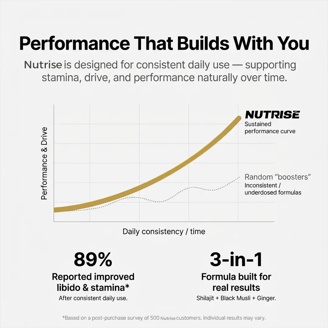Pure Shilajit Gummies – Now 3-in-1 Support