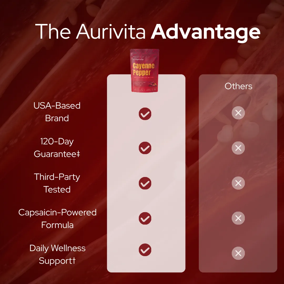 Aurivita Capsaicin Power