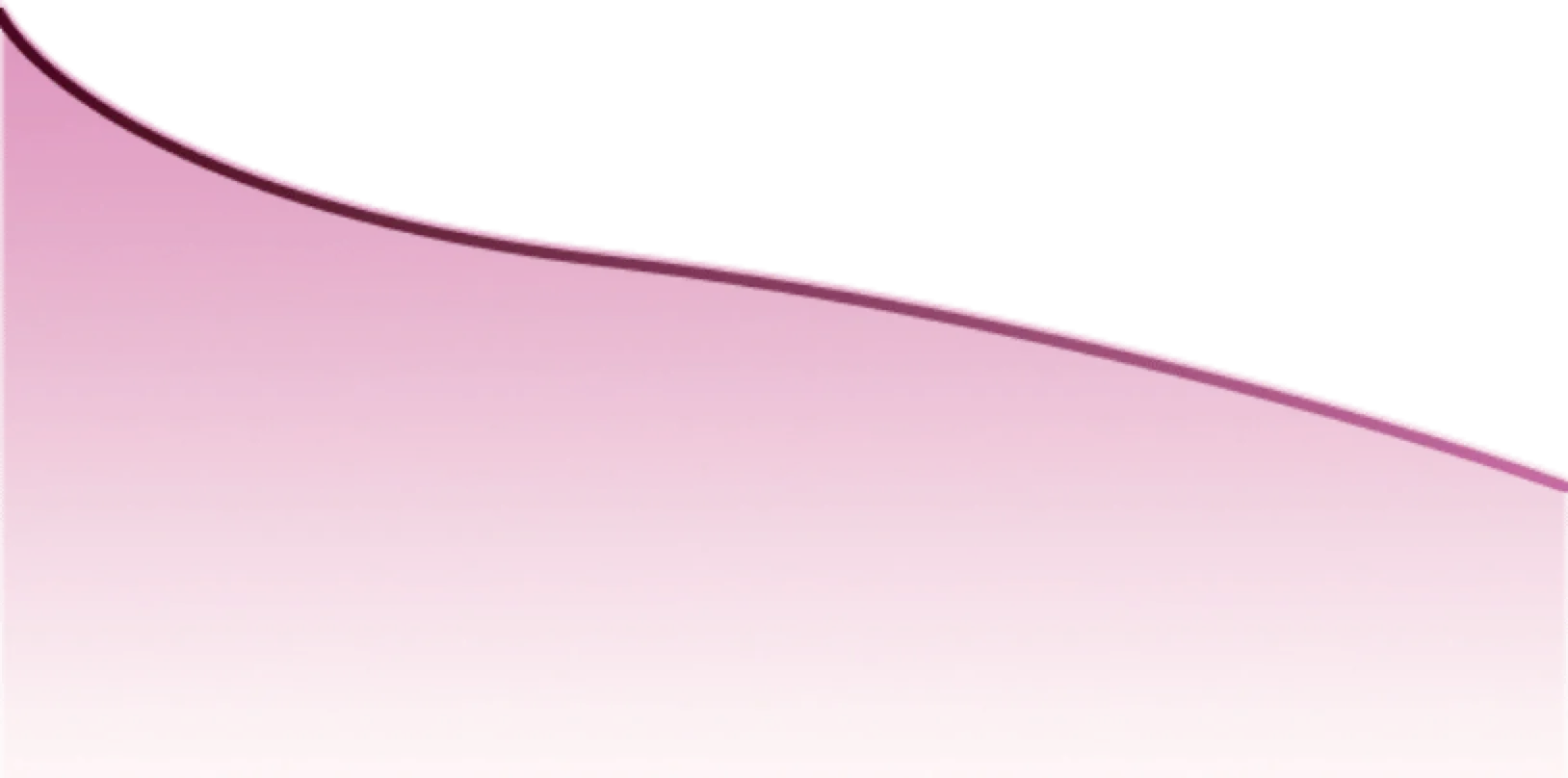 Weight loss curve